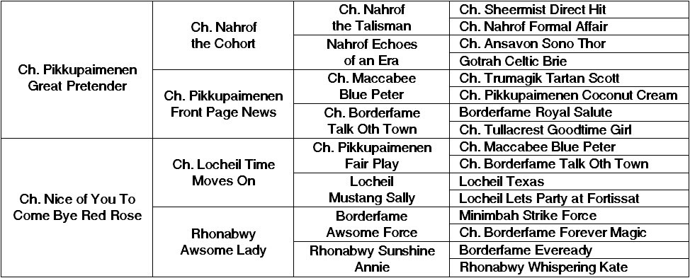 forestpedigree