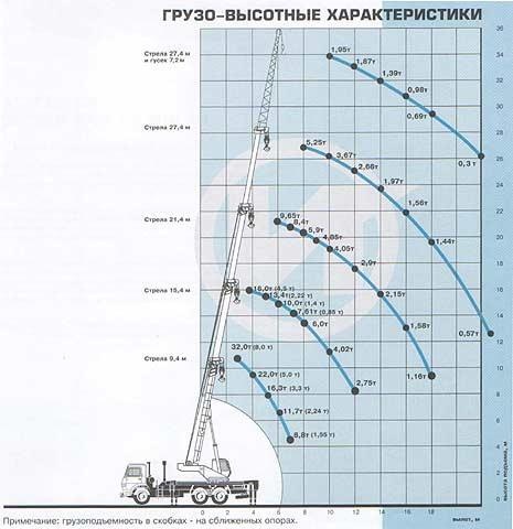 KSZ-5576K Kamaz-53229