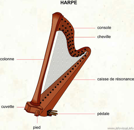 029 Harpe